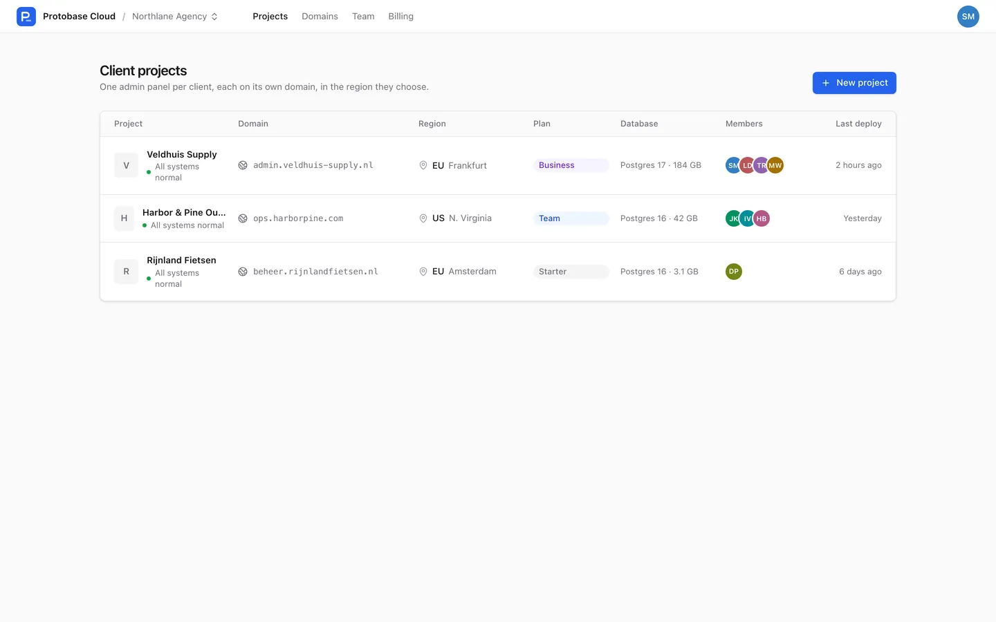 The console listing three client projects, each with its own domain, region and plan.